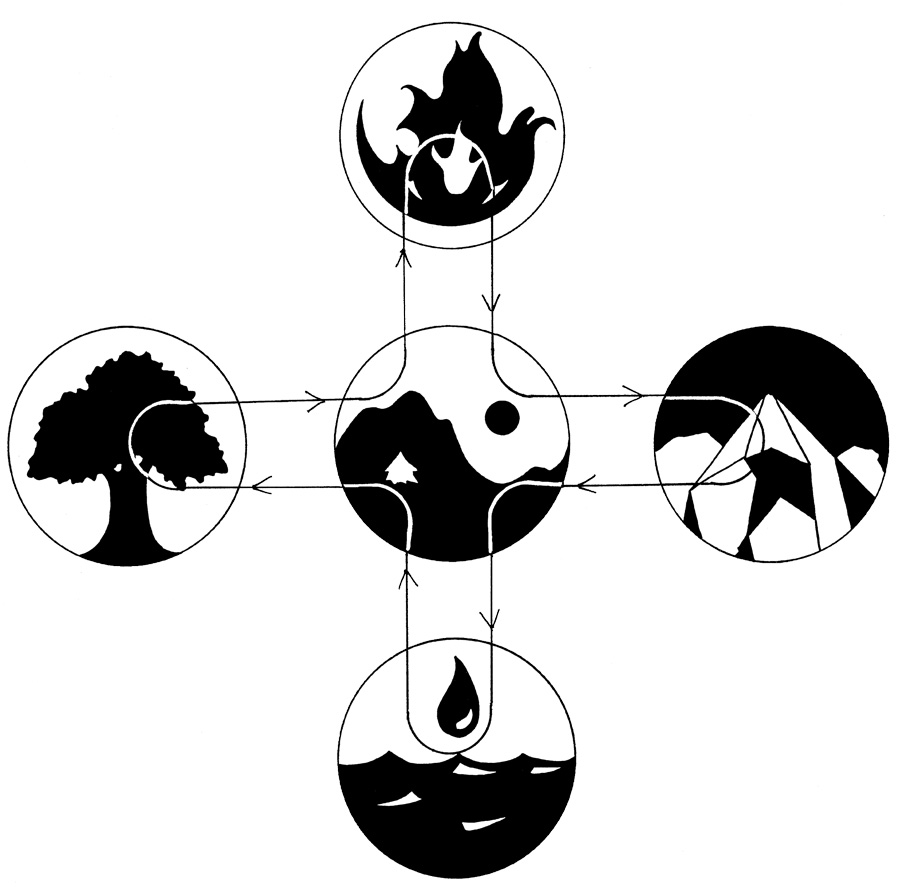 Summer Qigong In Person The Health Movement summer-qigong-in-person-the-health-movement